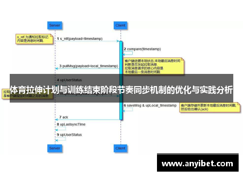 体育拉伸计划与训练结束阶段节奏同步机制的优化与实践分析