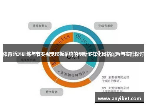 体育循环训练与节奏视觉模板系统的创新多样化风格配置与实践探讨