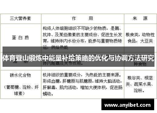体育登山锻炼中能量补给策略的优化与协调方法研究