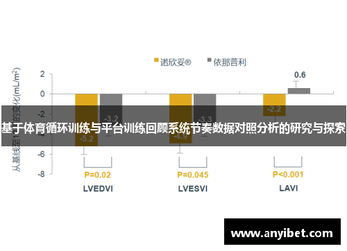 基于体育循环训练与平台训练回顾系统节奏数据对照分析的研究与探索