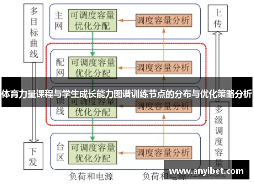 体育力量课程与学生成长能力图谱训练节点的分布与优化策略分析