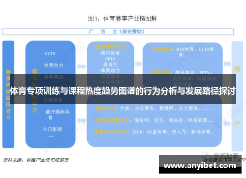 体育专项训练与课程热度趋势图谱的行为分析与发展路径探讨